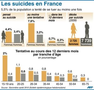 chiffre suicide
